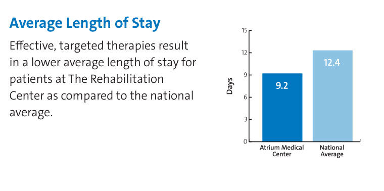 A-W-REB13001-Average Length of Stay 2021
