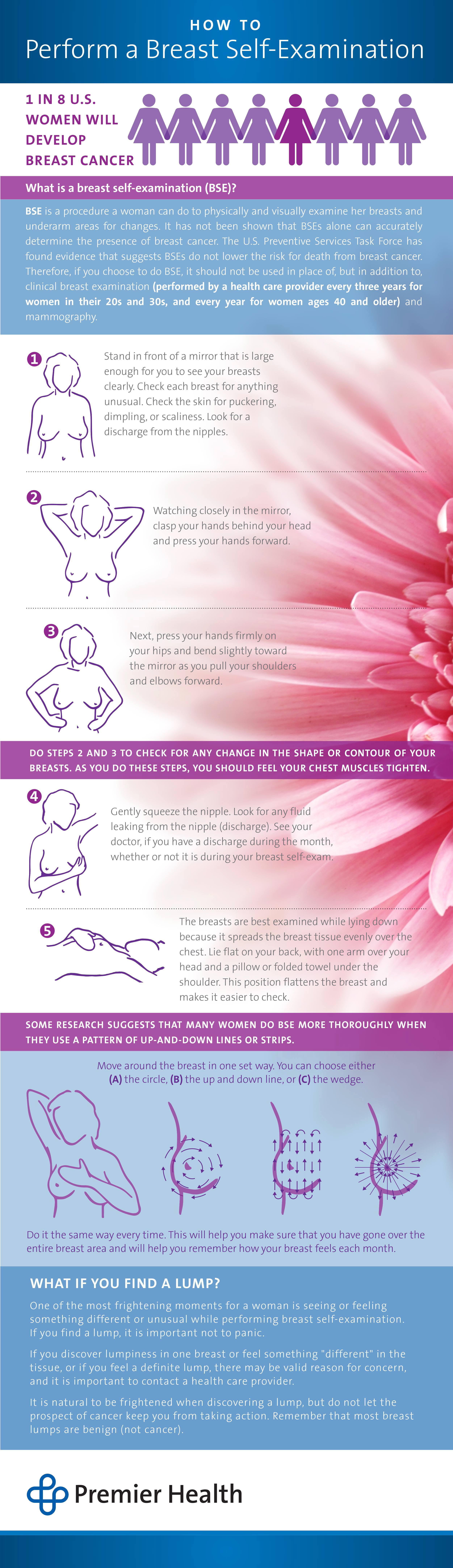 Self Breast Exam - Infographic